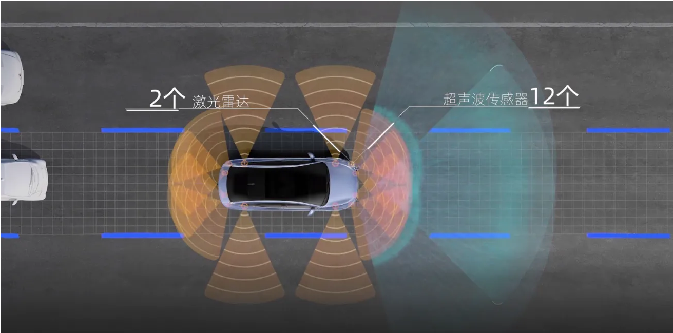 車載激光雷達