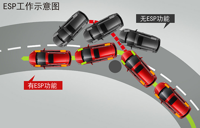 車輛穩(wěn)定系統(tǒng)