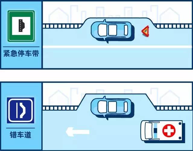 錯車道和緊急停車帶