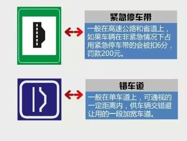 錯車道和緊急停車帶