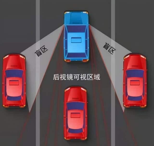 汽車駕駛盲區(qū)